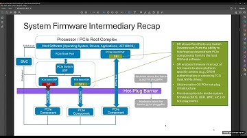 OCP Security Project call (Jun 24, 2025)