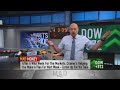 Jim Cramer's game plan for the trading week of March 8