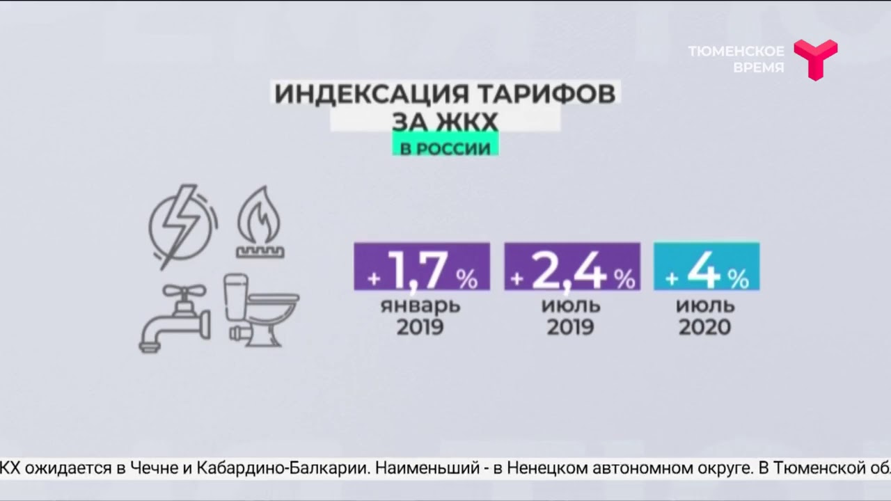 Осаго повышение тарифов 2023