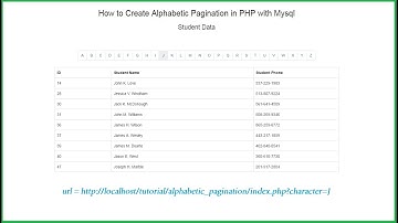 How to Make Alphabetic Pagination in PHP with Mysql