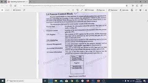 Lecture 6: Punjab University BA/BSC II Operating System Process Control Block, Schedulers Urdu/Hindi