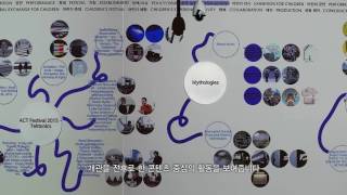 국립아시아문화전당 전시 ACC IN FLUX