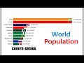 Comments Cnanges World Population Part 1