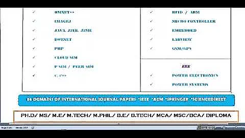 MATLAB 7.1 SIMULATION PROJECTS IN JORDAN