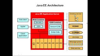 JBoss WildFly Application Server Regular class
