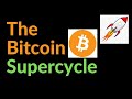 The Bitcoin Supercycle (2020-2022)