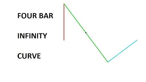 how to draw an infinity curve with a four bar