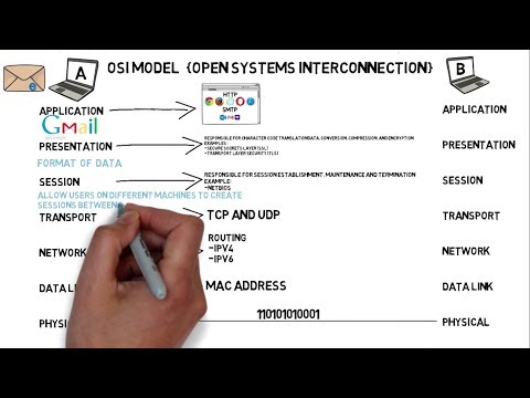 فيديو: لماذا يعتبر نموذج OSI مهمًا في الشبكات؟