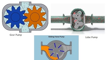 ME206 Fluid Machinery Module 4 Reciprocating Pump   Part 1