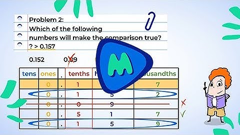 Compare and order decimals | MightyOwl Math | 5th Grade
