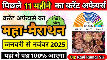 Last 11 months Current Affairs 2025 | Jan 2025 to Nov 2025 | Current Affairs 2025