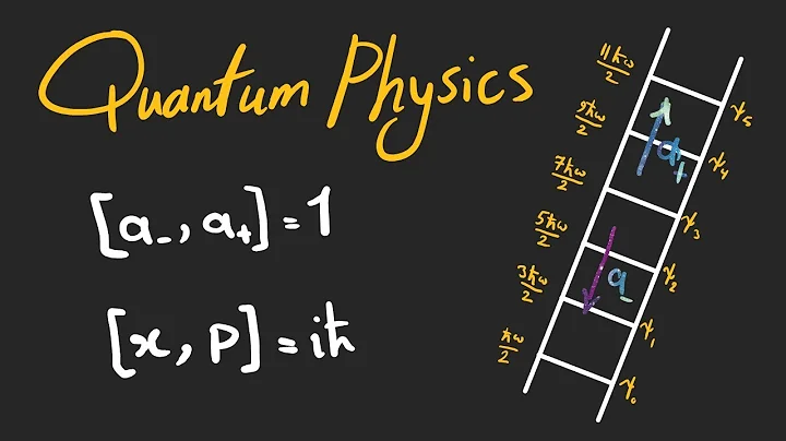 Solving the Schrodinger Equation | The Harmonic Oscillator (Ladder Operators)