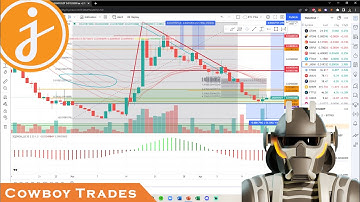 JASMY Token - Crypto Technical Analysis and Price Prediction