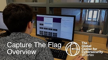 Global Center For Cybersecurity - Capture The Flag (CTF) Explained