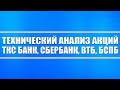 Технический обзор акций: Тинькофф банк, Сбербанк, ВТБ, банк Санкт-Петербург + Мысли о Беларуси