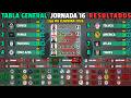 TABLA GENERAL LIGA MX CLAUSURA 2026 Jornada 16 RESULTADOS HOY - TABLA DE GOLEO - PRÓXIMOS PARTIDOS