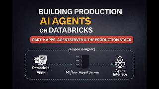 Building Production AI Agents on Databricks – Part 1: Apps, AgentServer & the Production Stack