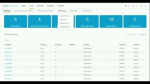 DNA C Application VIsibility