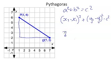Pythagoras on coordinate grid