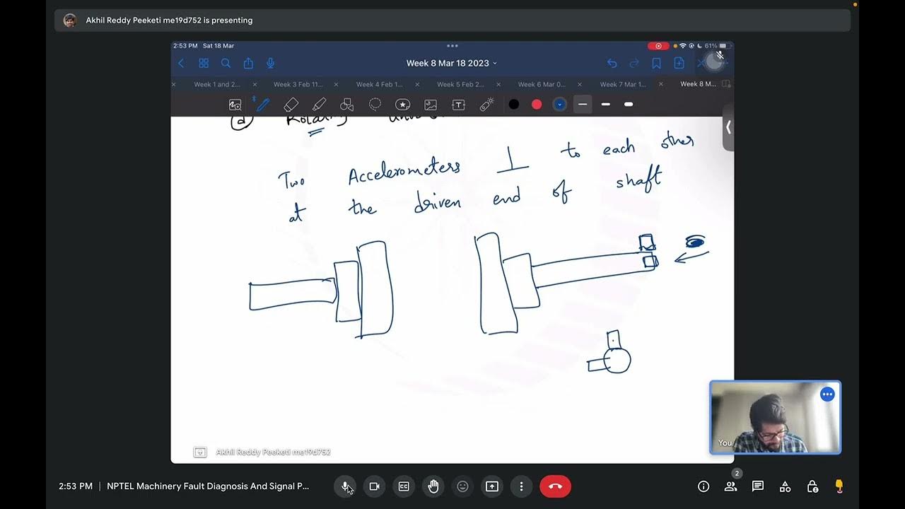 Machinery Fault Diagnosis and Signal Processing NPTEL 2023 Problem