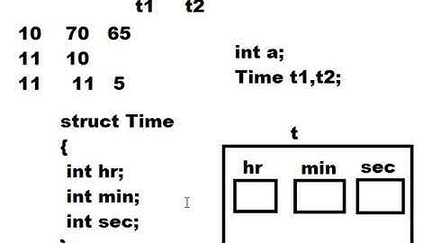 structure example to calculate difference between two time period  using function in C in hindi