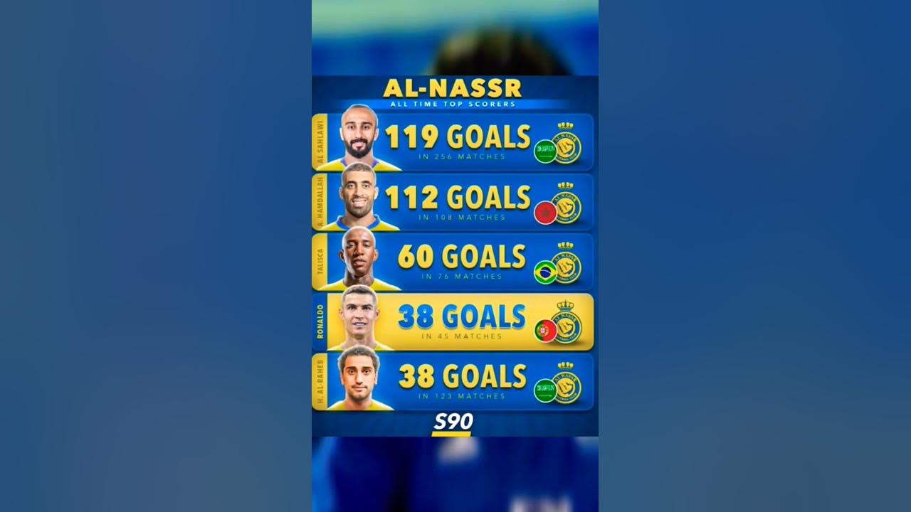 Al Nassr all time top scorer😱 YouTube