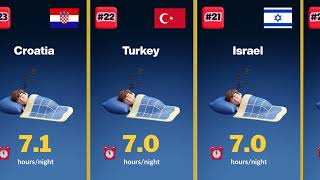 Countries by Average Sleep Duration