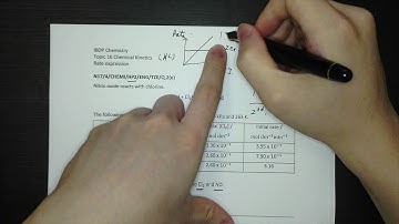 IB Chemistry – Topic 16 Chemical Kinetics – Rate expression