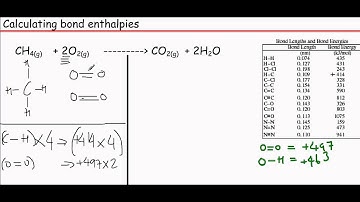 OCR A level Chemistry Unit F322 Module 3 - Bond enthalpy