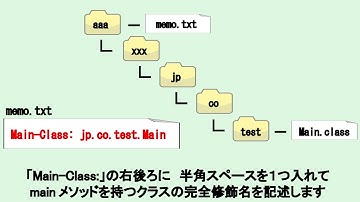 No.99　実行可能JARファイル