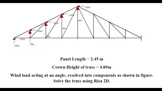 Truss Analysis under Wind Load in RISA 2D (Part 1)