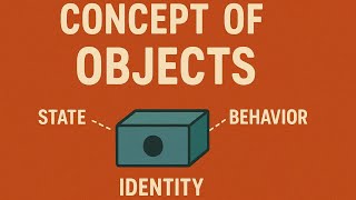 Concept of Objects : State, Behavior & Identity of an object | OOPM | RGPV OOPM