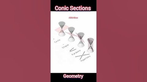 How Many Conic Sections 3D Model Animation | Akifah Elham #youtubeshorts