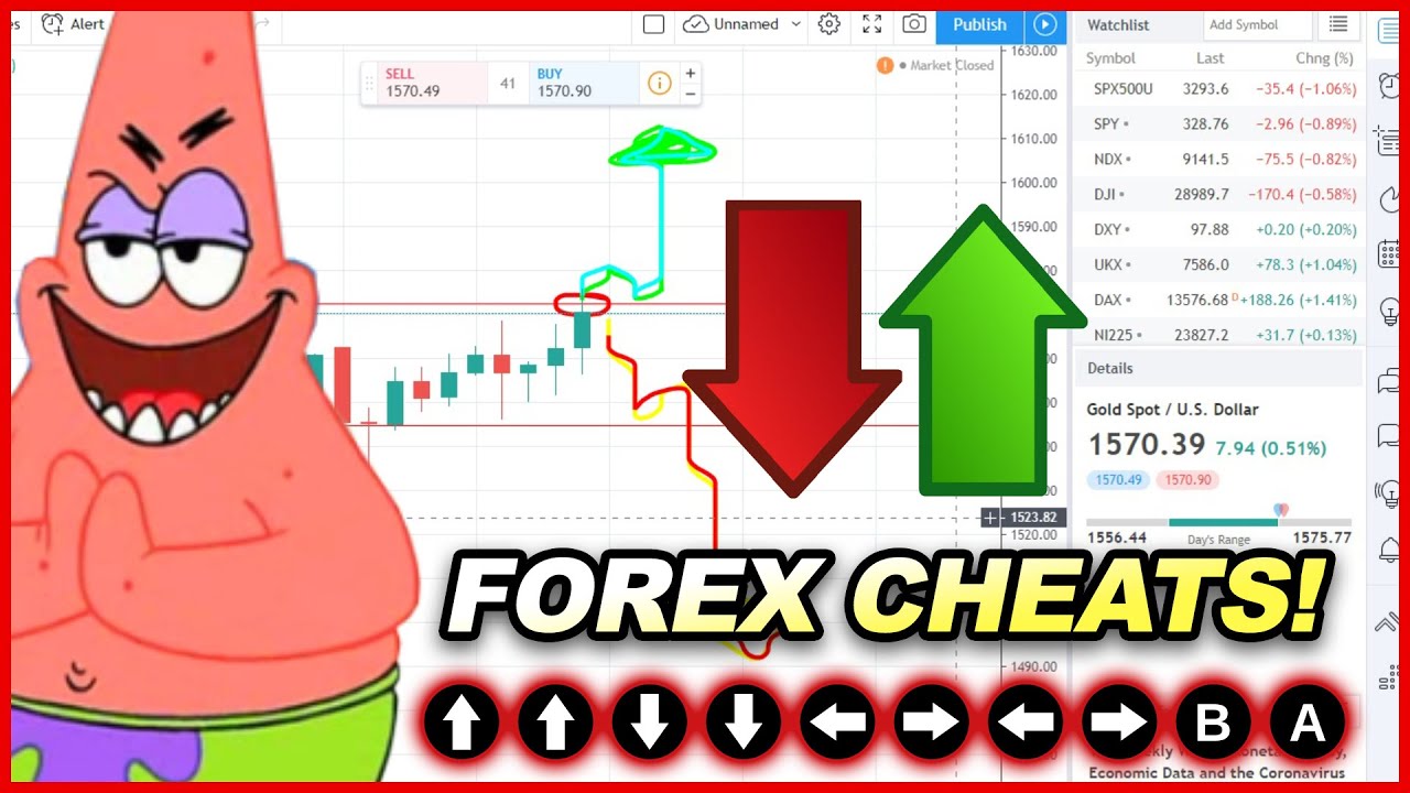 Cheating on forex videos forex covers