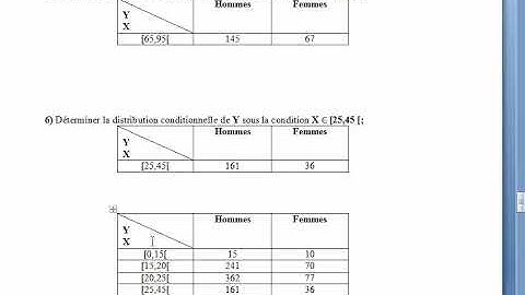 N°40: Série à deux variables/ Cas Continu