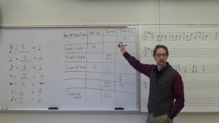 Dr. B Music Theory Lesson 6 (Time Signatures, Beaming)