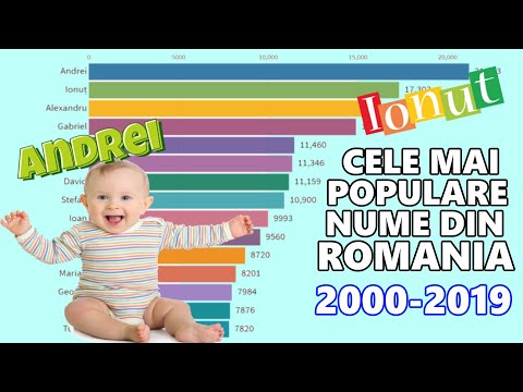 Video: Ce Nume Masculine Sunt Populare Acum