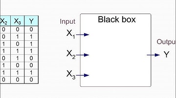 Artificial Neural Networks (Part 1 of 3)