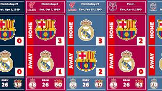 REAL MADRID VS BARCELONA HEAD TO HEAD in Every Competitive Matches From 1902 to 2023