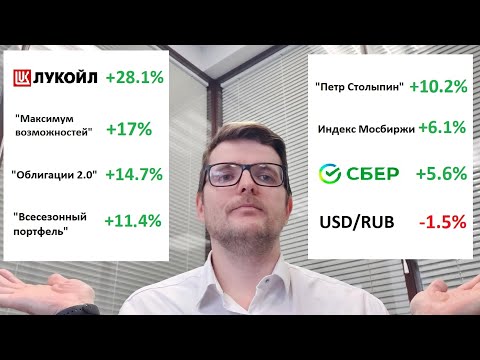 Наблюдение за активами. 6-й месяц.