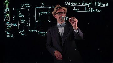 Infiltration: the Green-Ampt method for infiltration