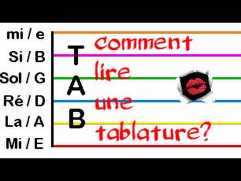 Comment lire une tablature de guitare ?