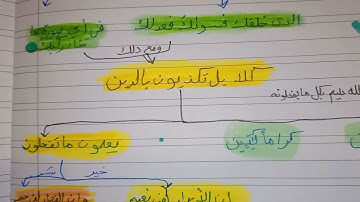 خريطه ذهنية لسوره الانفطار لتسهيل الحفظ والفهم بااذن الله