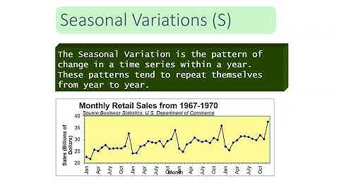 STA104 : Time Series   Part 1
