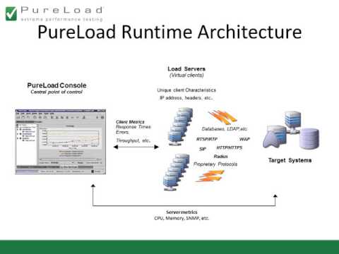 PureLoad - Overview