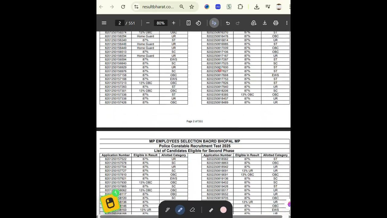 Результаты экзамена на должность полицейского констебля в штате Мадхья-Прадеш за 2025 год опублик...