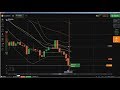 Candlestick Chart Analysis: candle market analysis, candlestick explan...