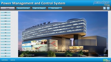 CET Electric Technology - PecStar® iEMS Energy Management System