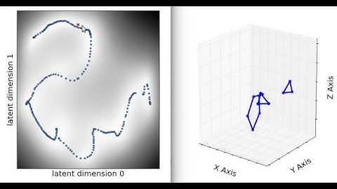 TRo 2017: Latent Space Visualization