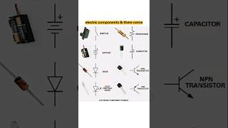 electronic components &amp; there name with symbol ..#shorts #robotics #electronics #arduino